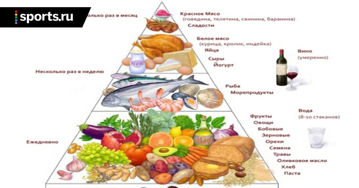 Средиземноморская Диета Рецепты Блюд На Каждый