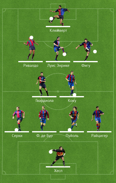 Команды, которые мы не забудем. «Барселона» 1997 — 2000