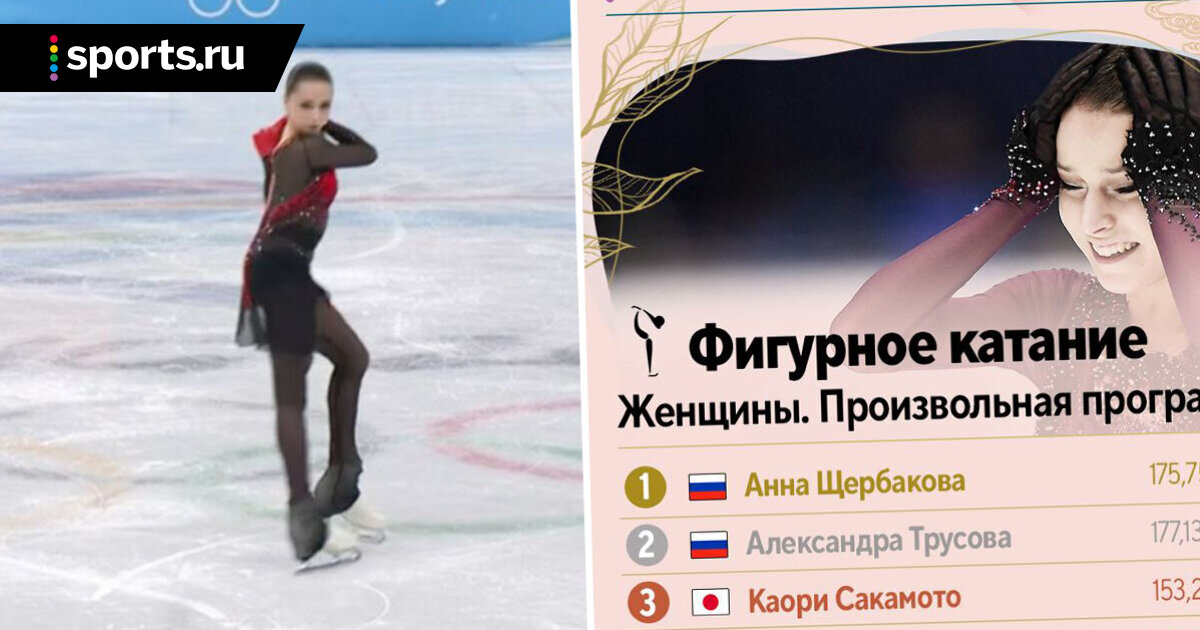 План тренировок по фигурному катанию