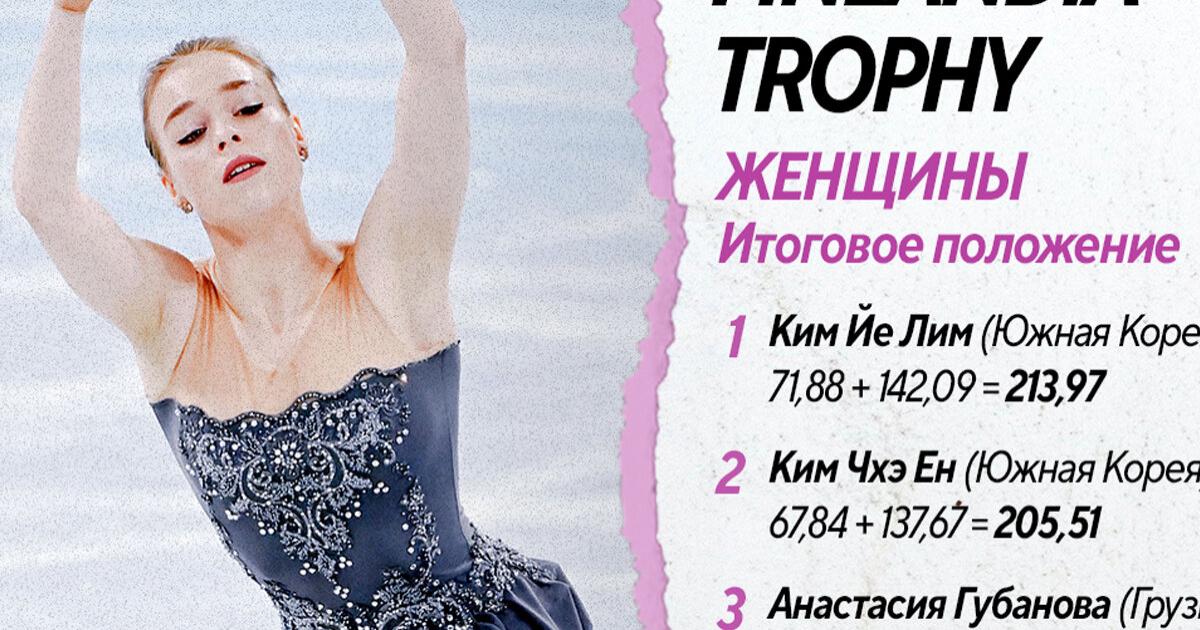 Finlandia Trophy произвольная программа у женщин, состав участников, трансляция и результаты, 9