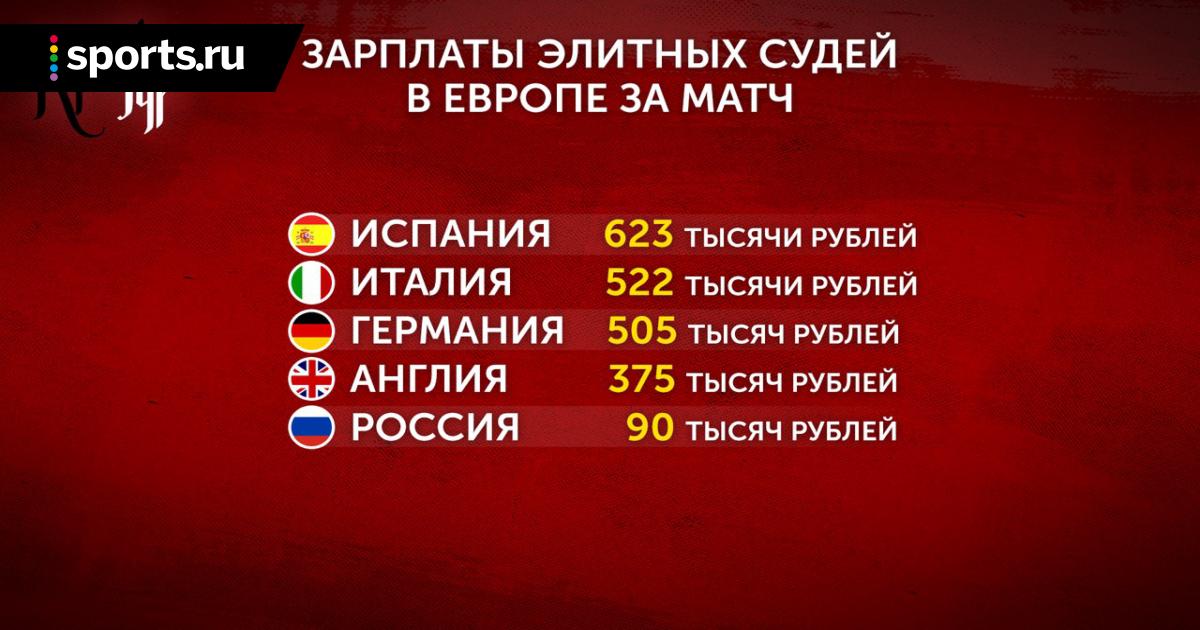 Сколько получает арбитр. Зарплата судей в футболе. Зарплата судьи в россии. Сколько зарабатывает судья. Зарплата мирового судьи.