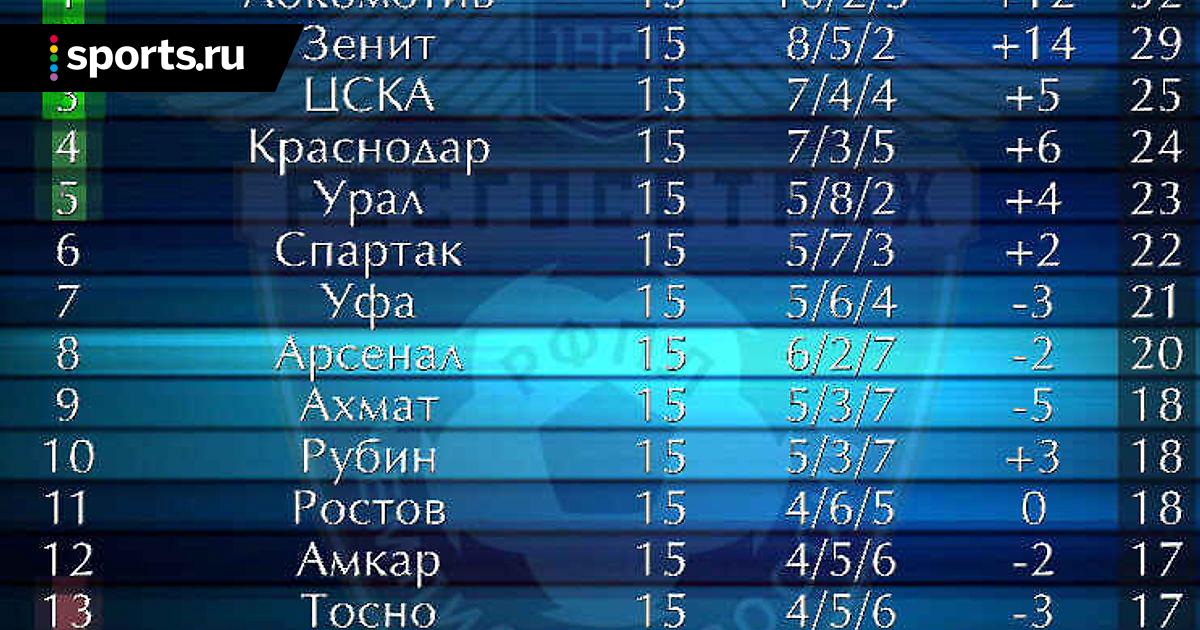 СПАРТАК" хОЧЕТ ПРИУЧИТЬ БОЛЕЛЬЩИКОВ К ТРОФЕЯМ Красно-белые... Интересный контент