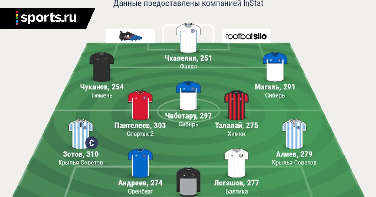 таблица футбол россия фонбет чемпионат фнл таблица футбол россия фонбет чемпионат фнл