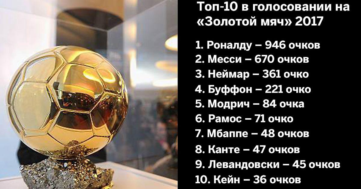 премия золотой ключ. пресс служба года премия. золотой медвежонок акция голосуй за меня. золотой граммофон логотип. золотой мяч голосование.