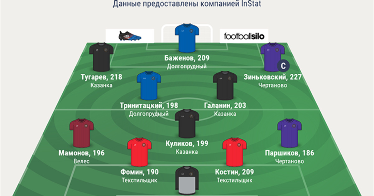 Схема с тремя центральными защитниками
