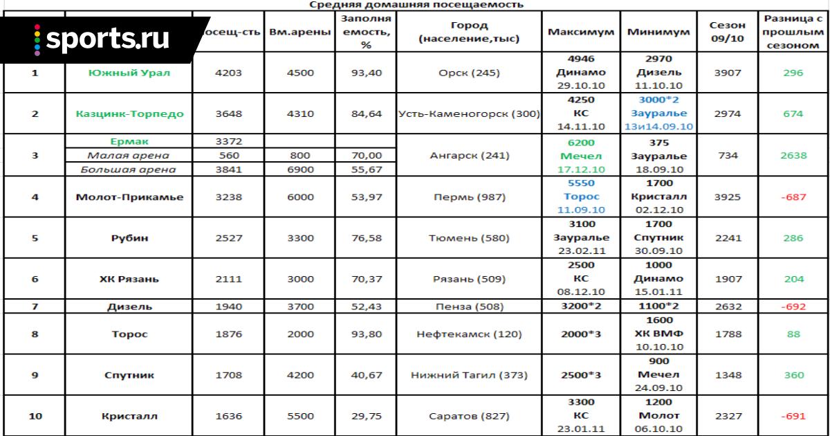вхл фонбет вхл фонбет