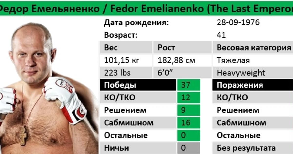Схема тренировок федора емельяненко