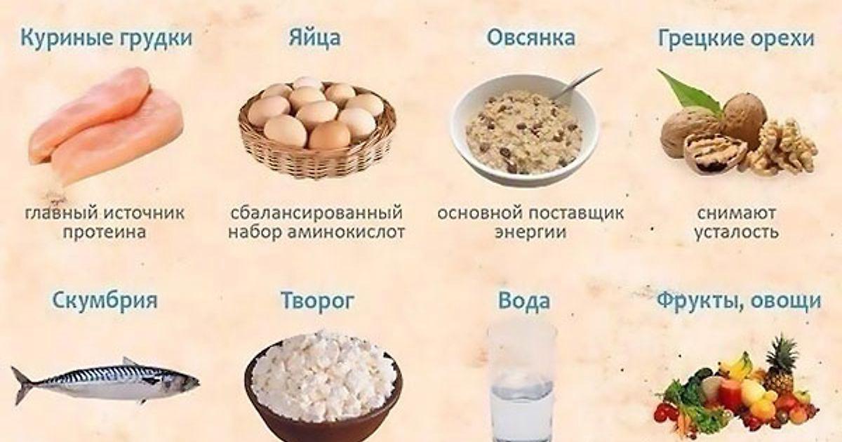 Что есть для набора мышечной массы для мужчин – советы по питанию для ...