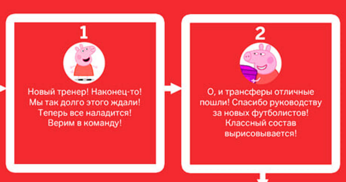 Карта болельщика спартака как получить