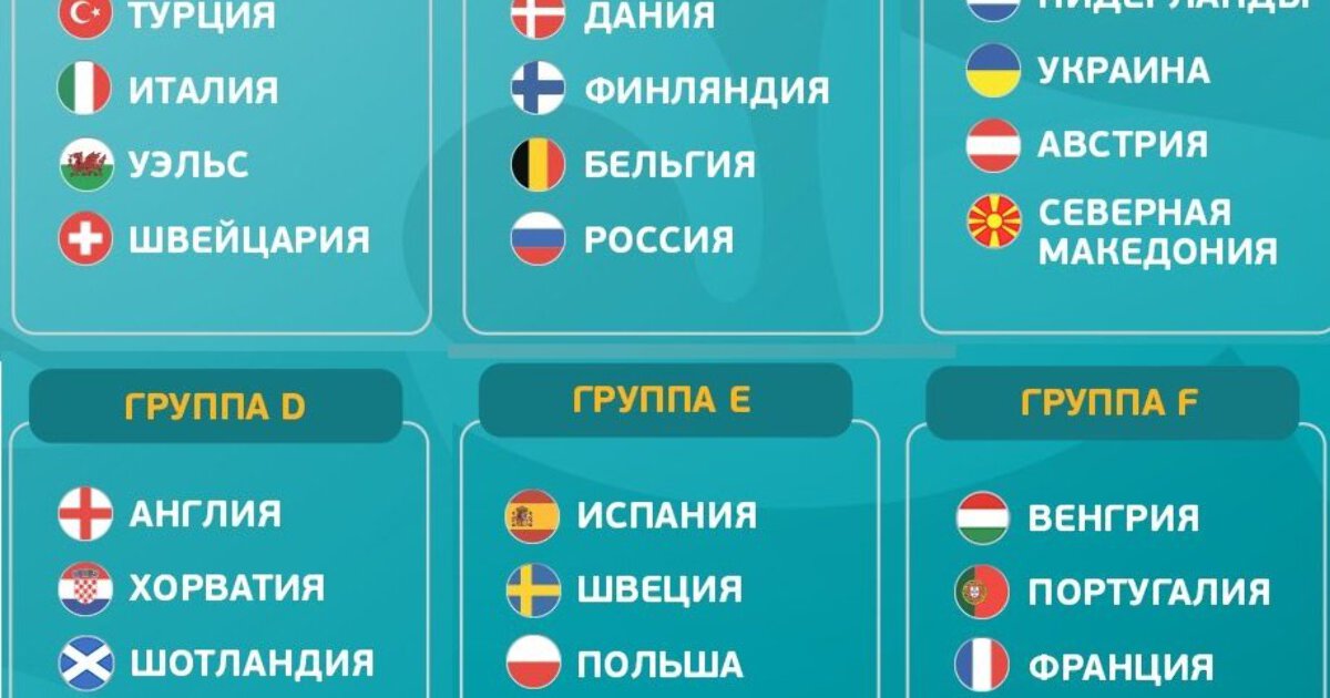 Евро 24 группы. Чемпионат Европы 2020 сетка. Группы евро 2020 2021. Евро 2020 сетка. Евро 2020 сетка плей офф.