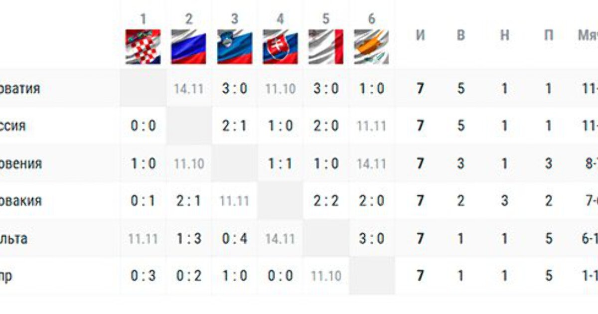 Болгария суперлига турнирная таблица