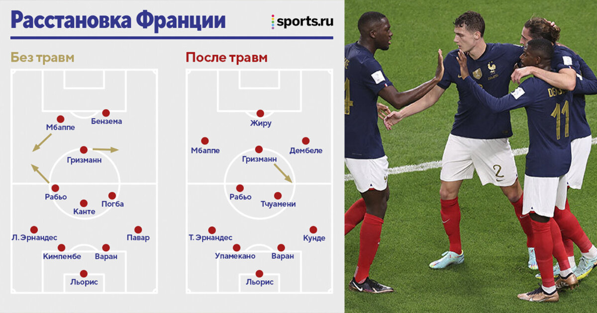Схема сборной франции по футболу