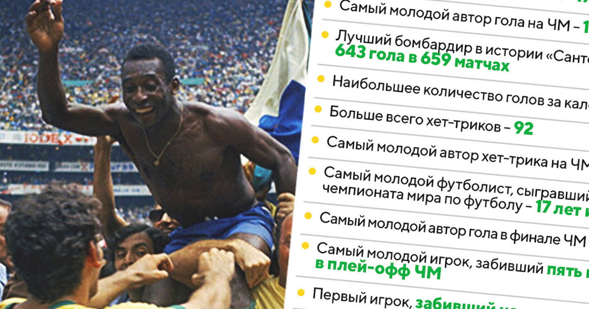 Рекорды Пеле. Пеле ЧМ. Сколько голов забил Пеле за всю карьеру. Пеле статистика.