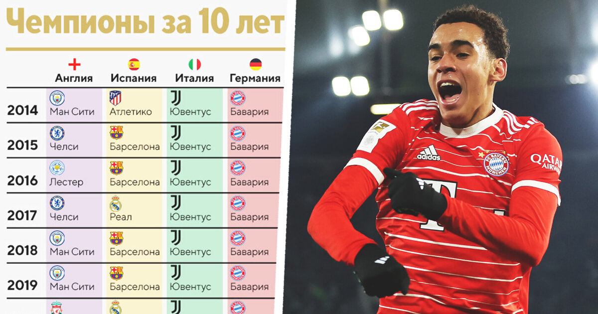 Чемпион германии 2023. Чемпионство Бундеслиги по годам. Бундеслига чемпионы по годам. Чемпионы Германии по годам. Чемпионство Баварии по годам.