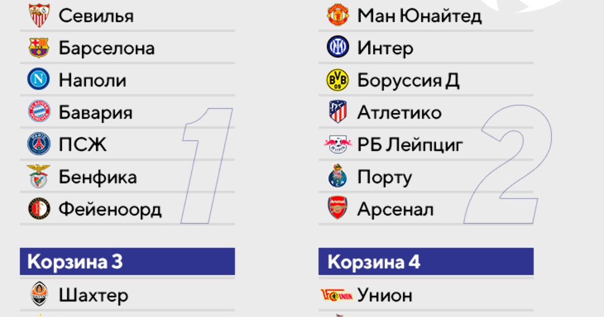 Кубок фонбет 2024 расписание матчей и результаты. Лига чемпионов UEFA 2023/2024. Групповой этап Лиги чемпионов 2023 2024. ЛЧ 2024. Лига чемпионов 2023-2024 квалификация.