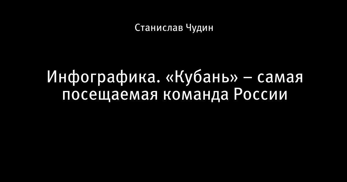 Футбольная карта россии