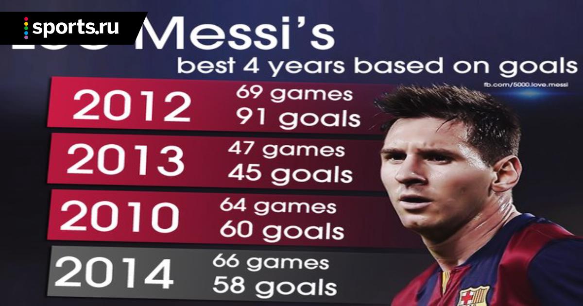 какой номер у месси винтер майами. месси 2012. месси 2012 статистика. статистика месси за 2012 год. месси 2012 статистика.