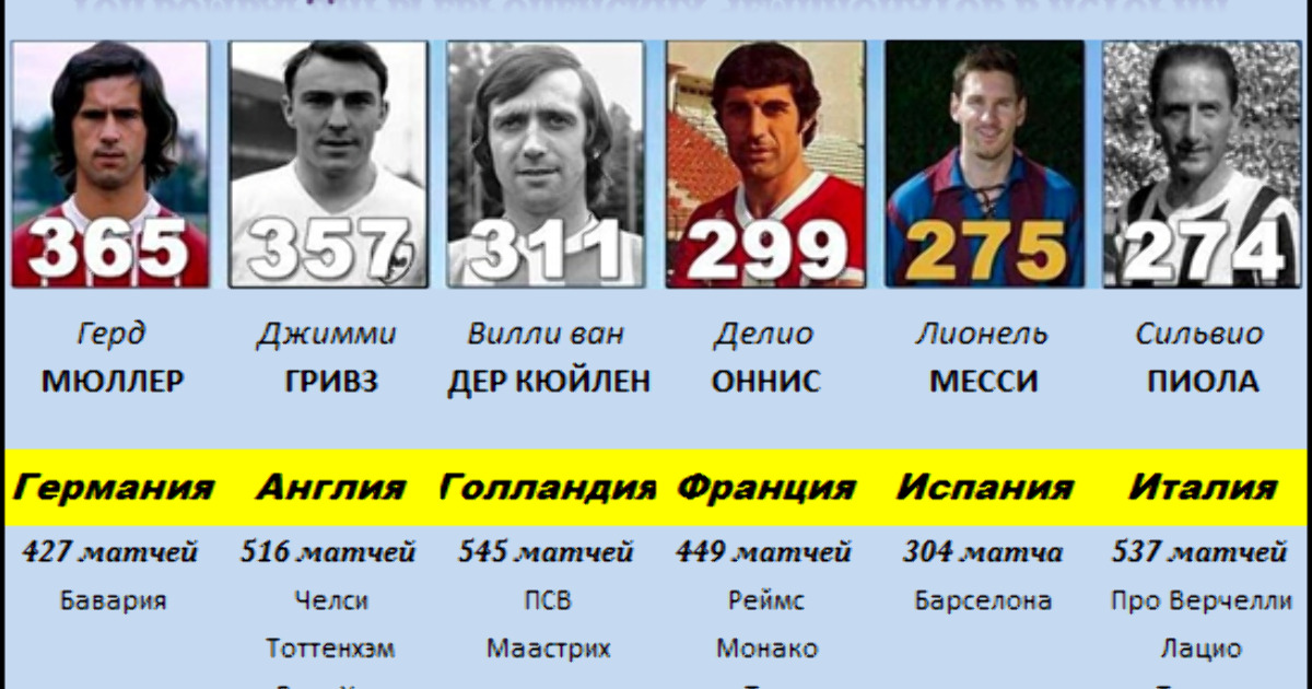 Россия футбол сколько раз становилась чемпионом. Чемпионы Европы по футболу по годам.