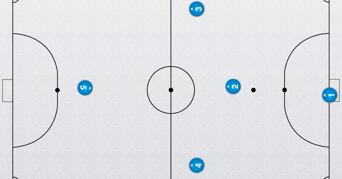 Схема 3 2 3 2 футболе. Схема 3-1 в мини футболе. Тактика мини футбола 5х5. Схемы игры в мини футбол 4 на 4. Мини футбол тактика схема.