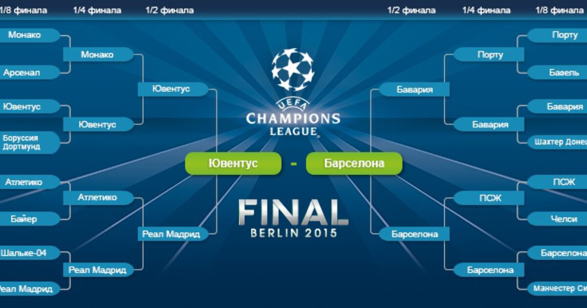 Схема турнира лига чемпионов
