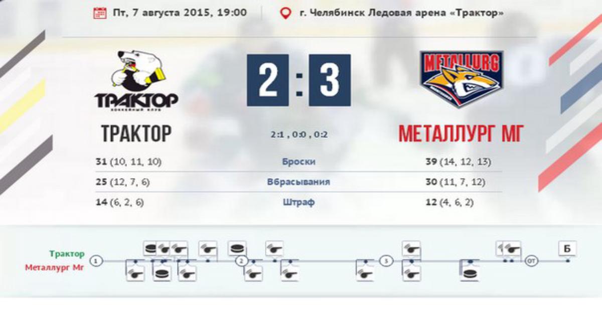 Купить Билет На Матч Трактора В Челябинске