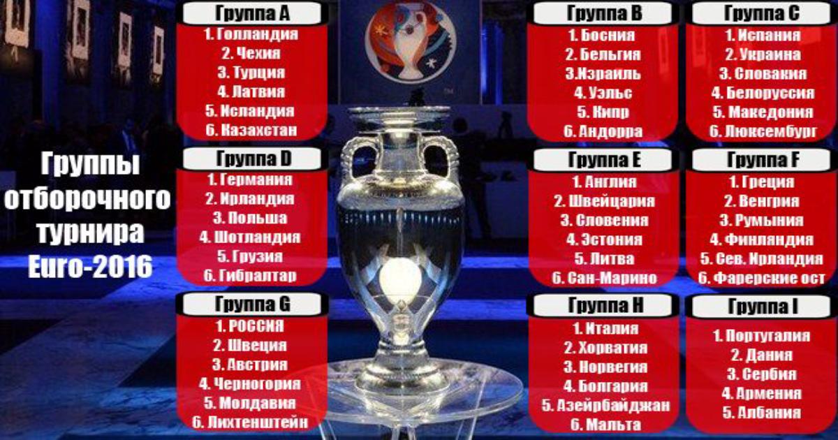 Чемпионат европы отборочный турнир результаты. Евро 2016 группы. Отборочный турнир чемпионата Европы. Чемпионат Европы 2016 группы. Евро 2016 отборочный турнир таблица.