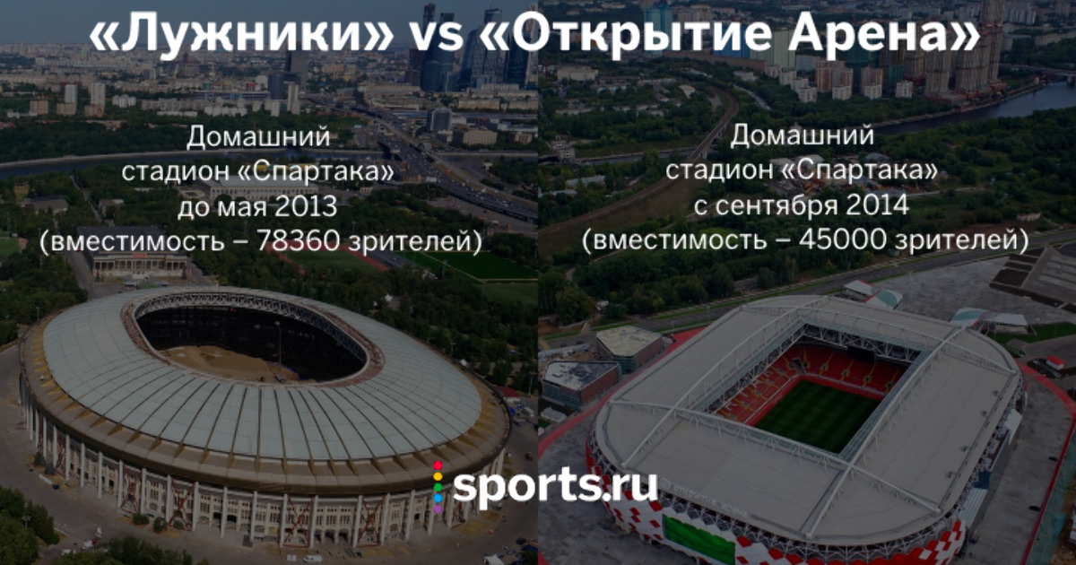 Открытие банк Арена Спартак