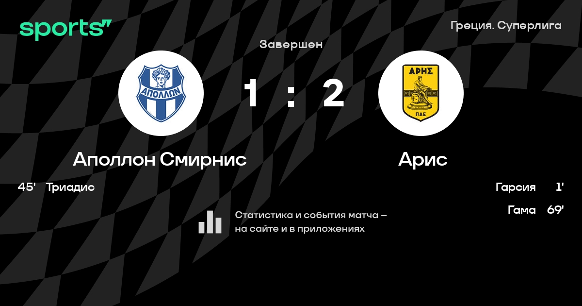 аполлон арис прогноз