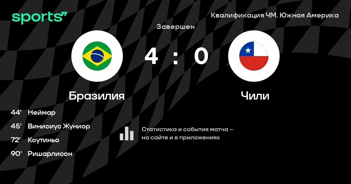 Квалификация чм южная америка