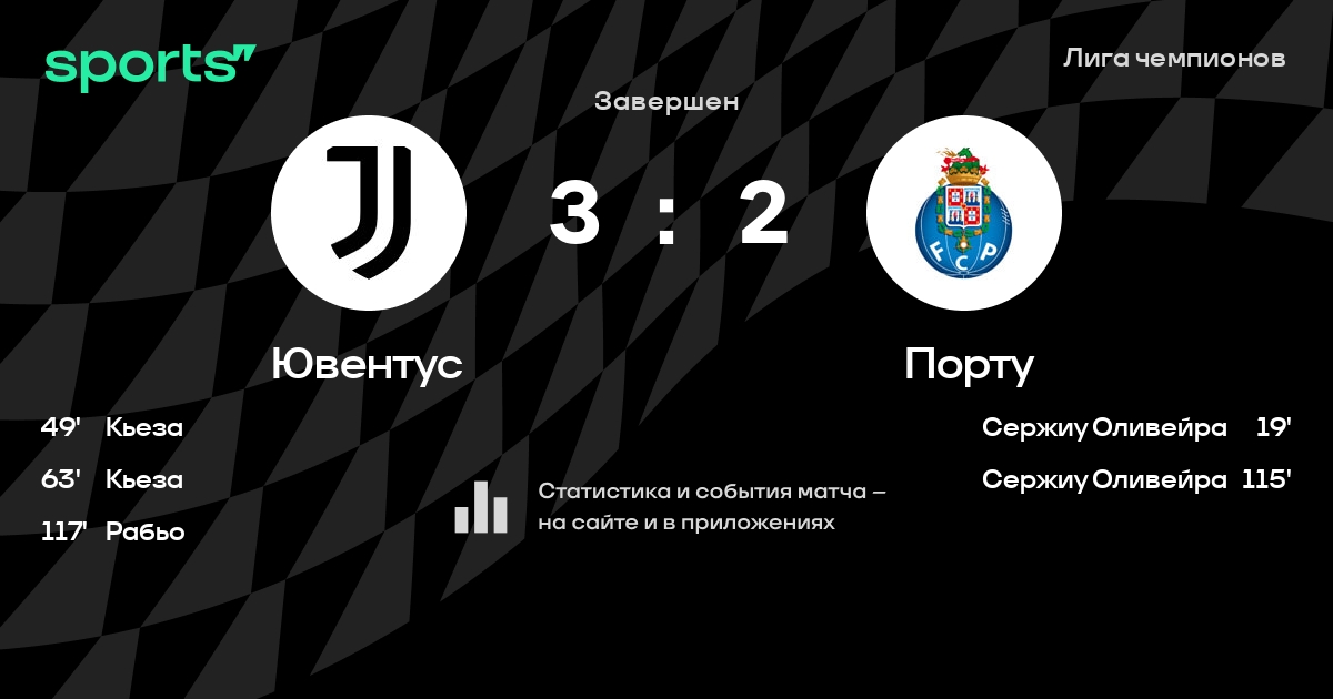 Yuventus Portu Videoobzor Matcha 9 Marta 2021 23 00 Liga Chempionov Na Sports Ru