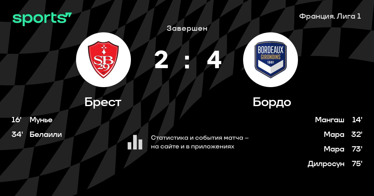 стадион фк брест франция. ливерпуль брест. брест футбольный клуб франция таблица.