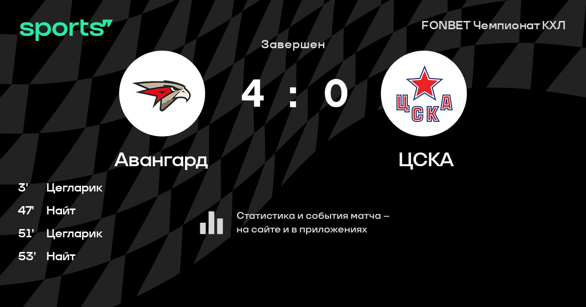 статистика хоккея кхл. статистика матча. хоккей статистика по матчам. авангард хоккей статистика матчей. статистика кхл 24.