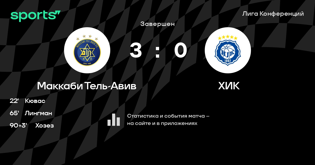 Маккаби тель авив таблица. Маккаби тель авив таблица. Маккаби тель авив логотип. Маккаби тель авив таблица. Маккаби тель авив таблица.