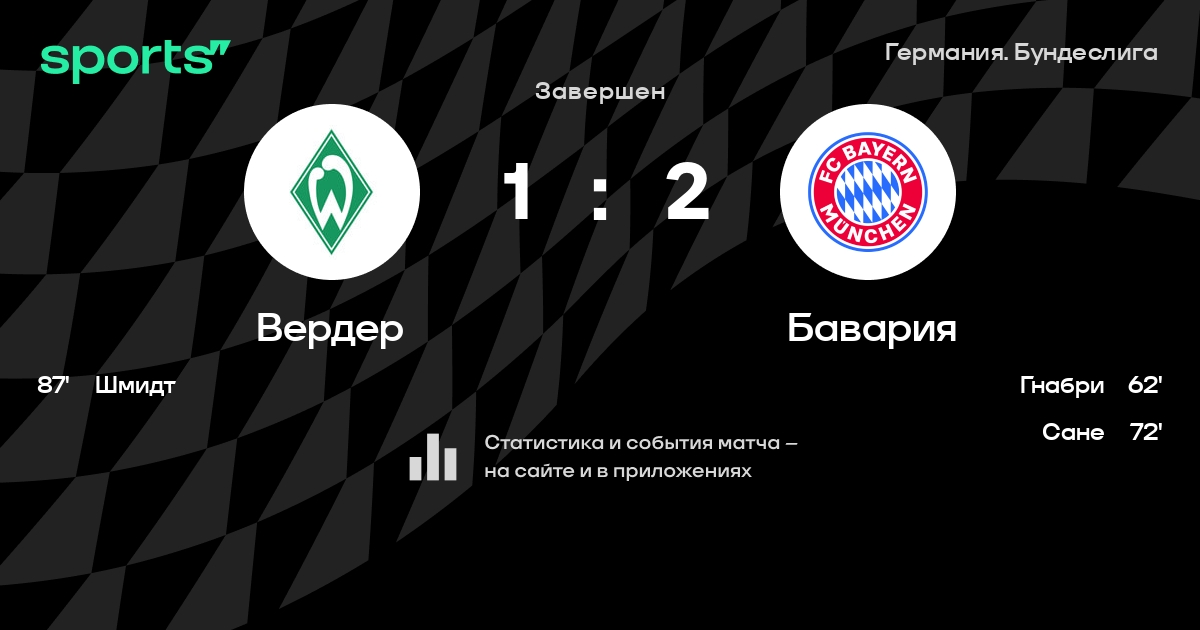 штутгарт вердер статистика личных встреч