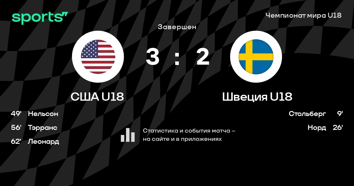 Где смотреть матч США Швеция финал чемпионата мира по хоккею U18 2023
