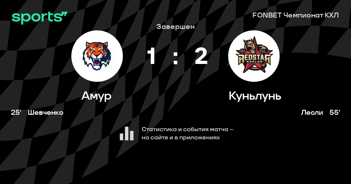 Амур мг. Хк Амур расписание игр. Амур Адмирал. Амур Адмирал прогноз на сегодня.