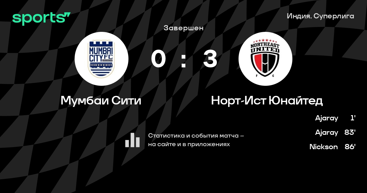 Мумбаи супер дивизион футбол сегодня