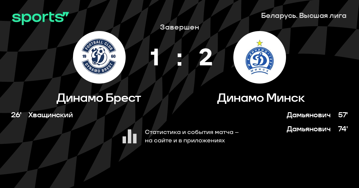 Минск динамо карта